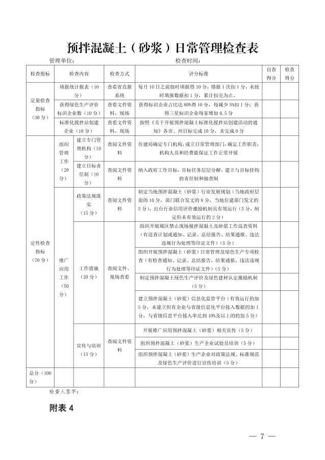 关于开展 2023 年度预拌混凝土(砂浆)企业专项检查的通知_06.png